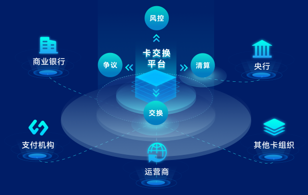 1690187796252.png 银行卡交换平台.png
