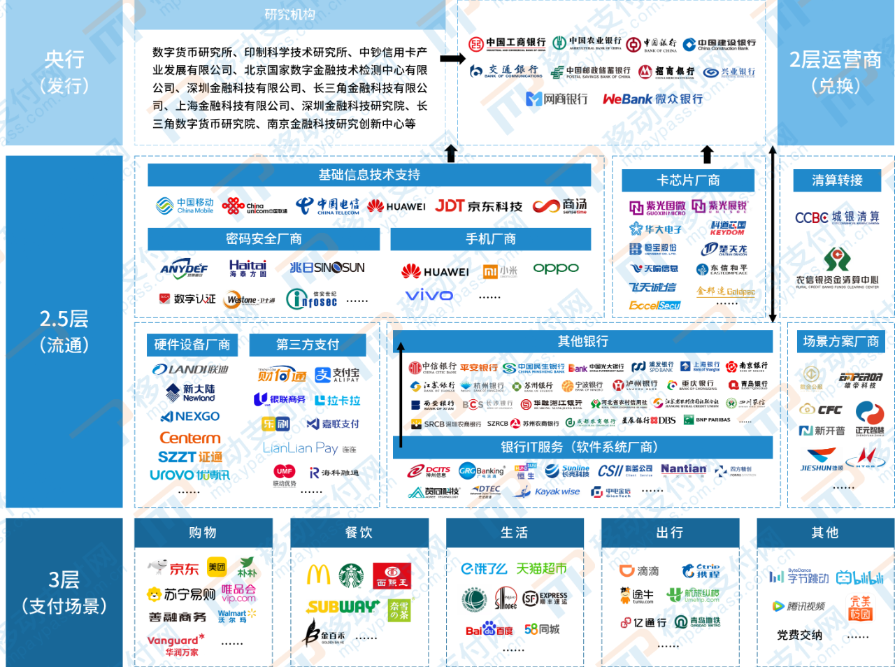 数字人民币生态体系.png