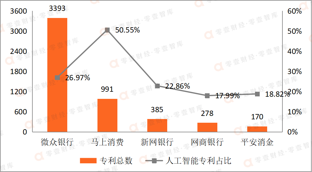 5家平台公示的有效发明专利数量及AI专利占比.png