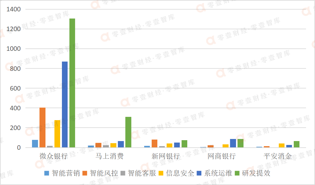 5家平台公示的有效发明专利应用分析.png
