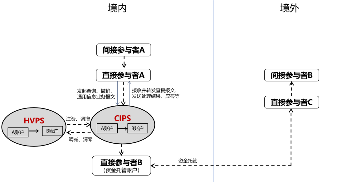 1745289103773.png cips图片一.png